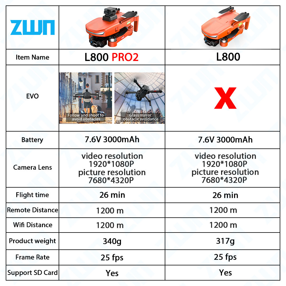 L800 PRO 2 Professional Drone  - đánh giá và giá Drone Lidi Rc