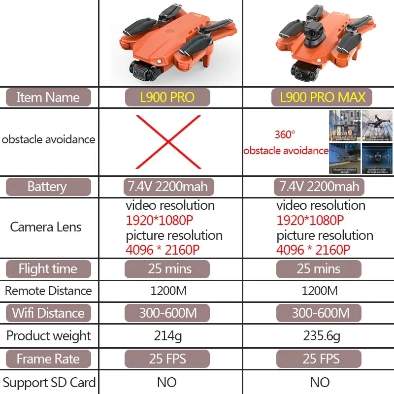 L900 Pro MAX GPS Drone 4K Prof - đánh giá và giá Drone Rc Explorer