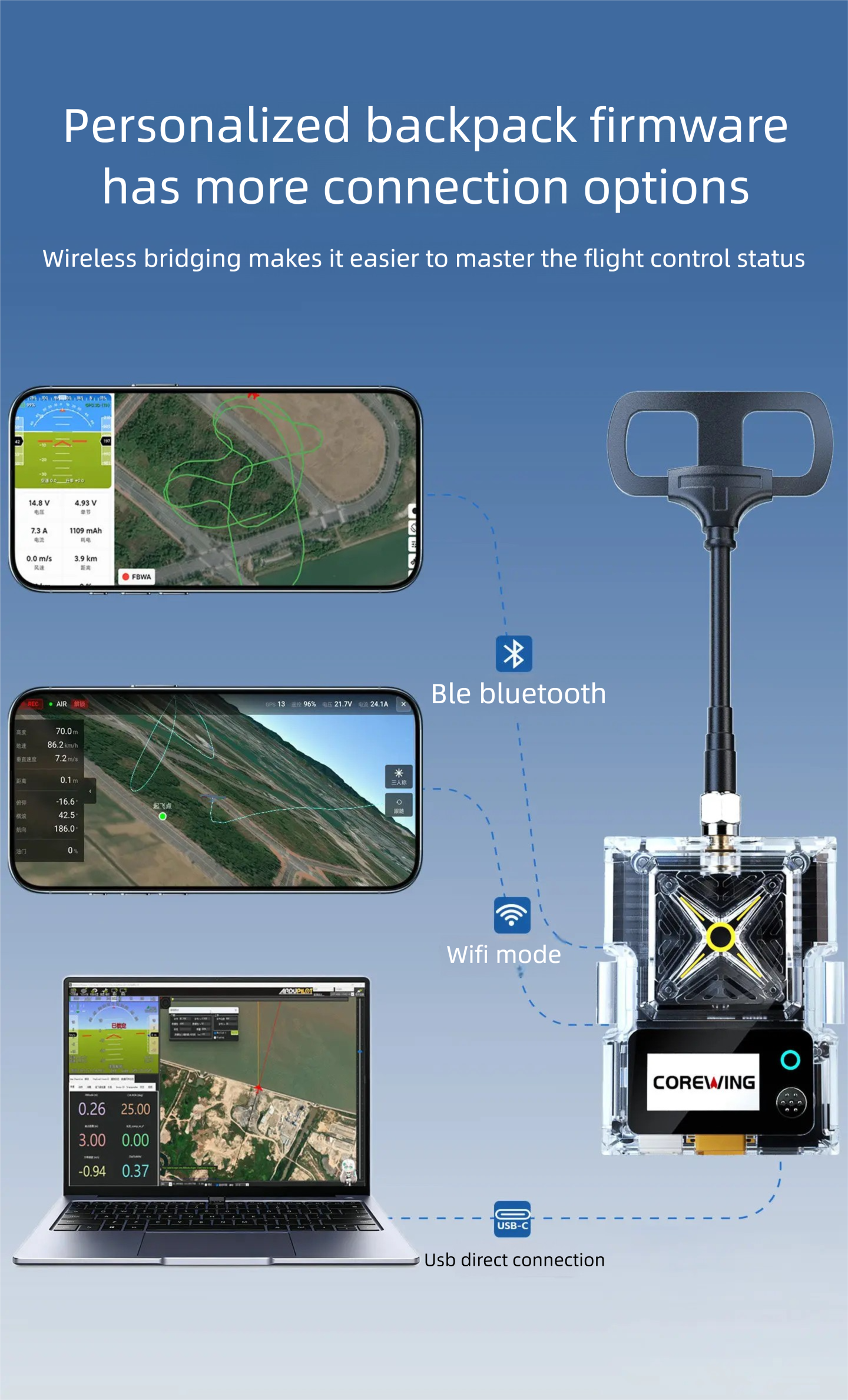 Corewing Sirius ELRS MLRS 2.4G - đánh giá và giá Drone Rc Frequency
