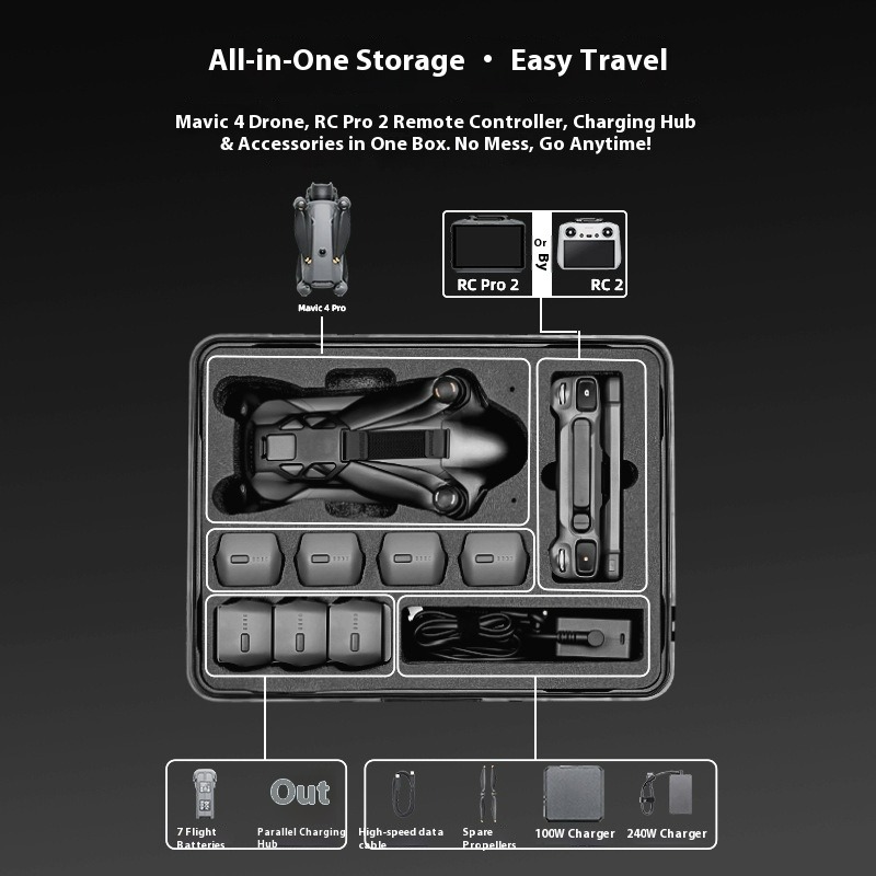Explosion-proof Carrying Case  - đánh giá và giá Drone Rc Cover