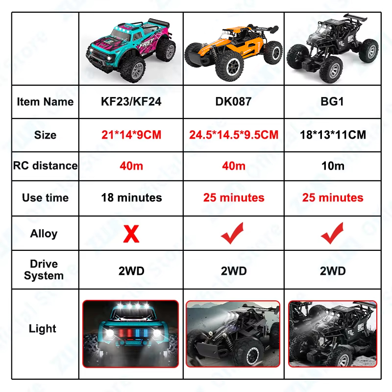 ZWN 1:16/1:20 Alloy RC Car Wit - đánh giá và giá Drone Lidi Rc