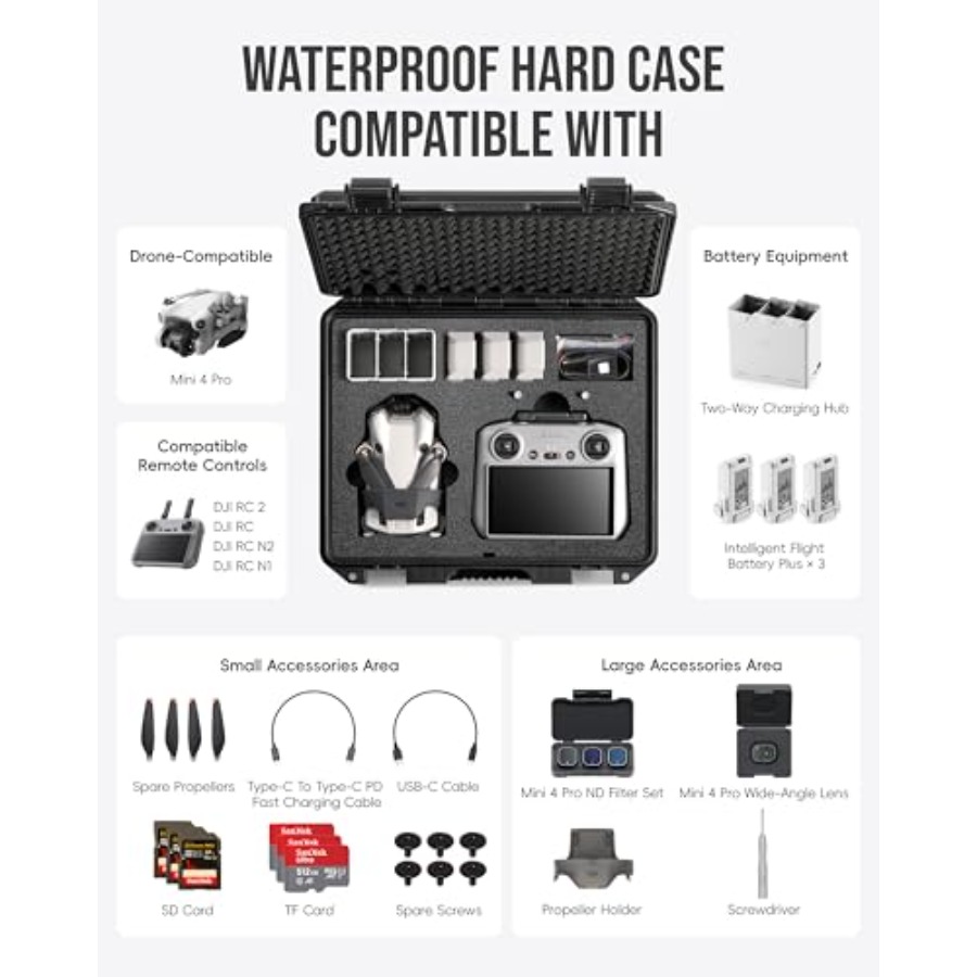 Waterproof Hard Case for DJI M - đánh giá và giá Drone Rc N2