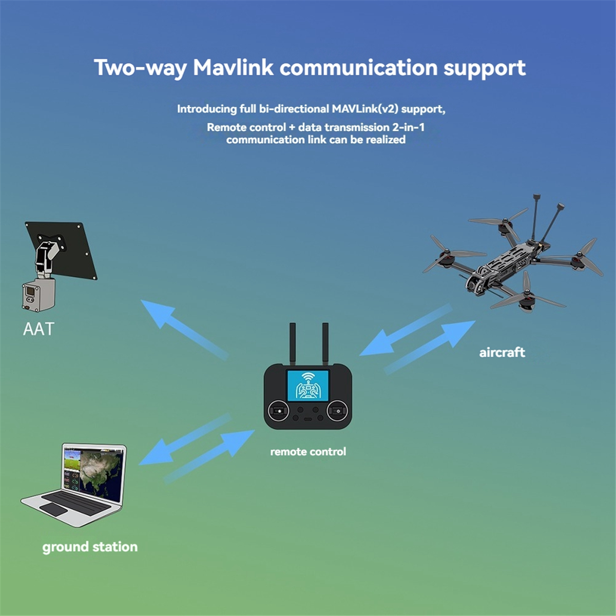 ABAN For ELRS 915M/2.4Ghz GemX - đánh giá và giá Drone Rc Frequency